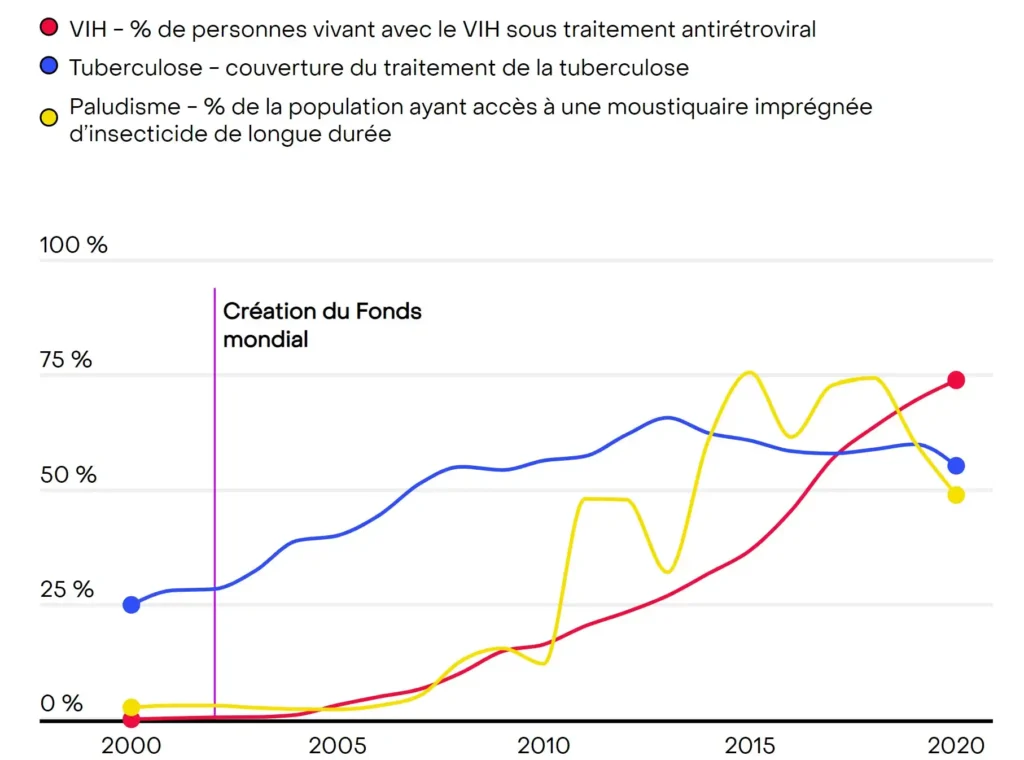 Couverture des interventions de traitement et de prevention.webp